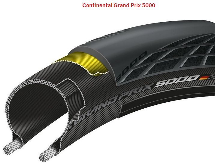 Continental plášť Continental Grand Prix 5000